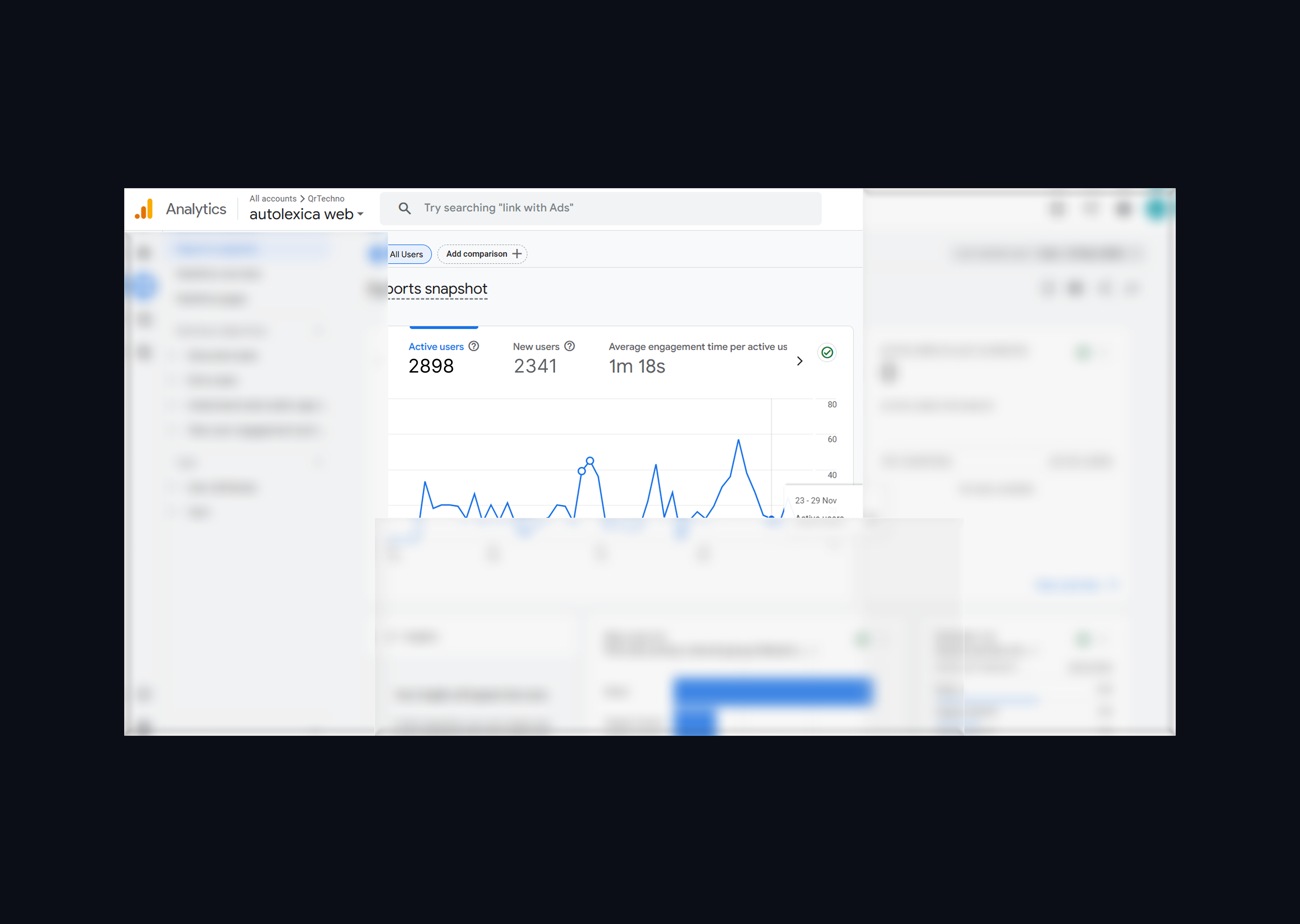 GA4 impact metrics